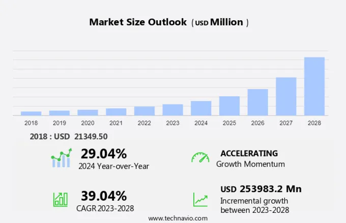 Bioplastics Market Size