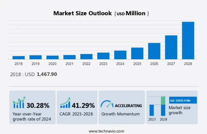 Social Robots Market Size