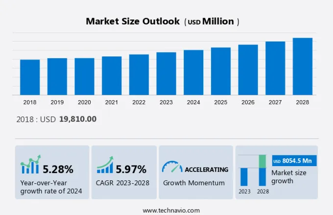 Water Heater Market Size