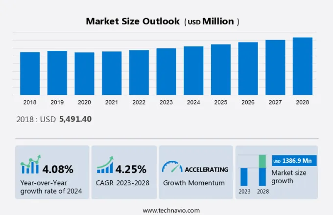 E-Bike Battery Market Size