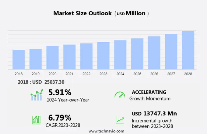 Ambulance Services Market Size