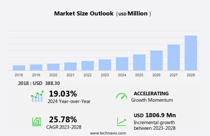 Hammocks Market Size