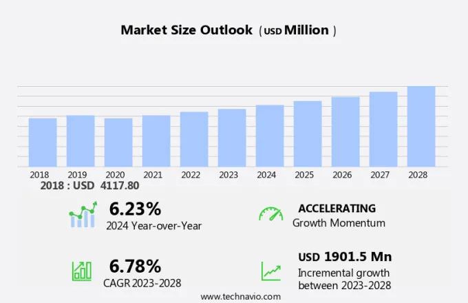 Nanosilica Market Size