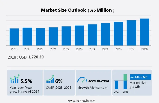 Wetgas Meters Market Size