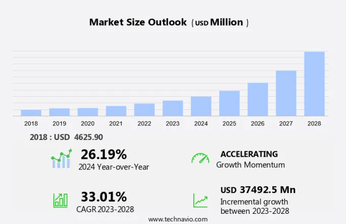 Video Analytics Market Size