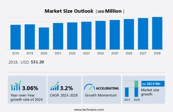 Mica Market Size