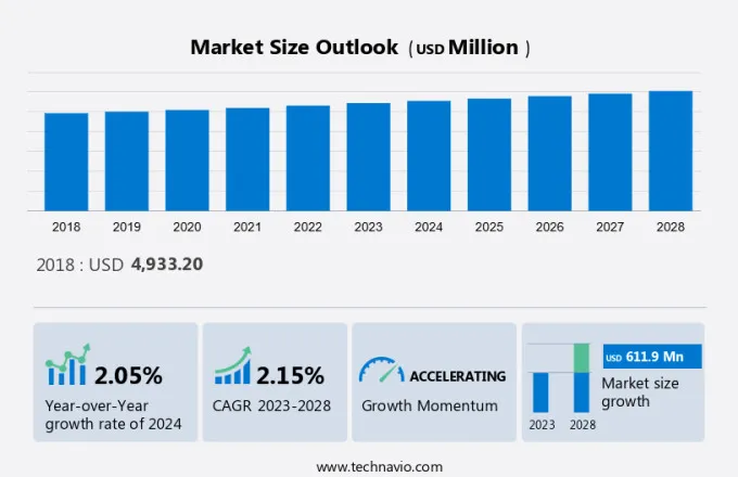 Fatty Alcohols Market Size