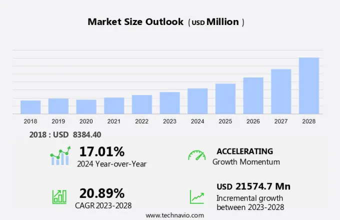 GIS Market Size