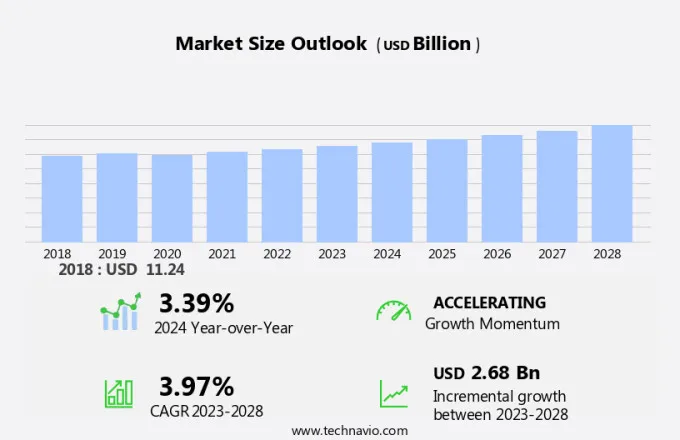 Glass Tableware Market Size