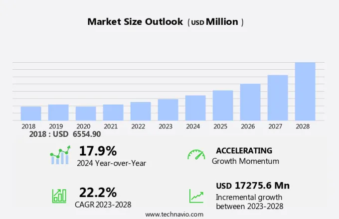 Microarray Biochips Market Size