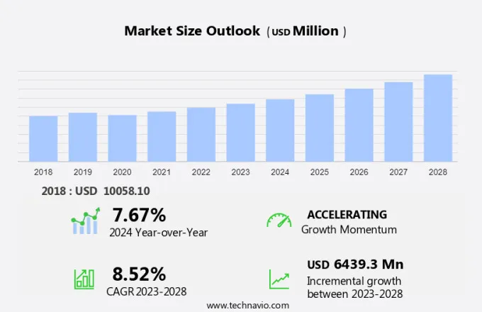 Mining Drills Market Size