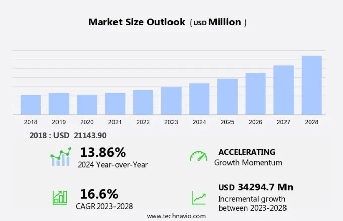 Headphones Market Size