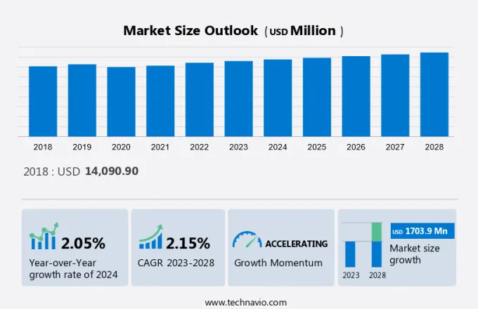 Football Equipment Market Size