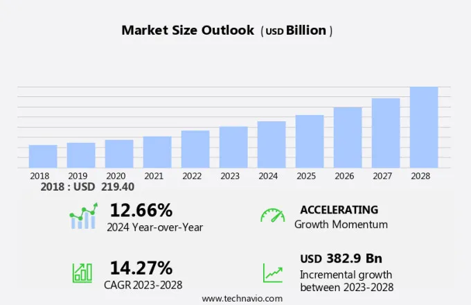 Mobile Advertising Market Size