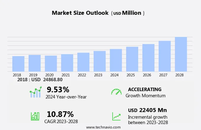 Protective Coatings Market Size