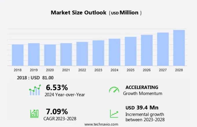 Photon Counter Market Size