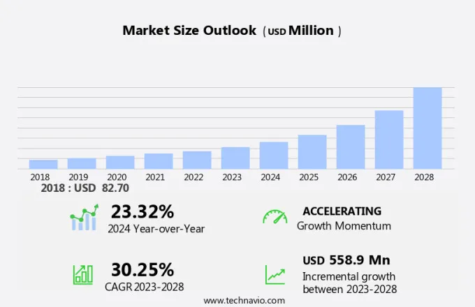 Virtual Events Market Size