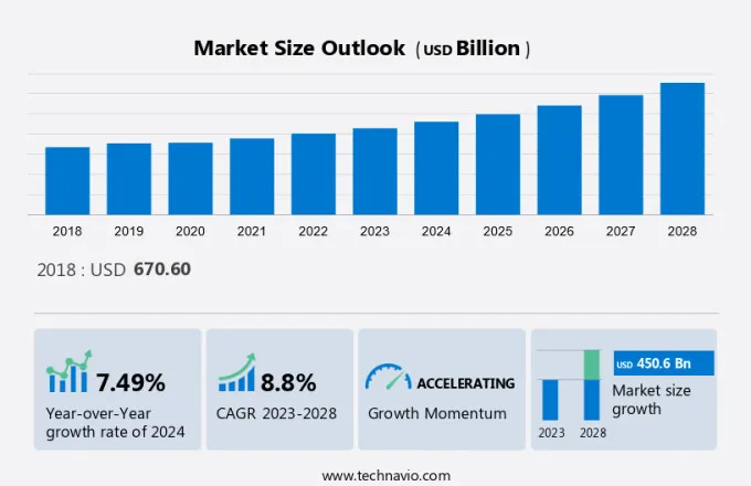 Wealth Management Market Size