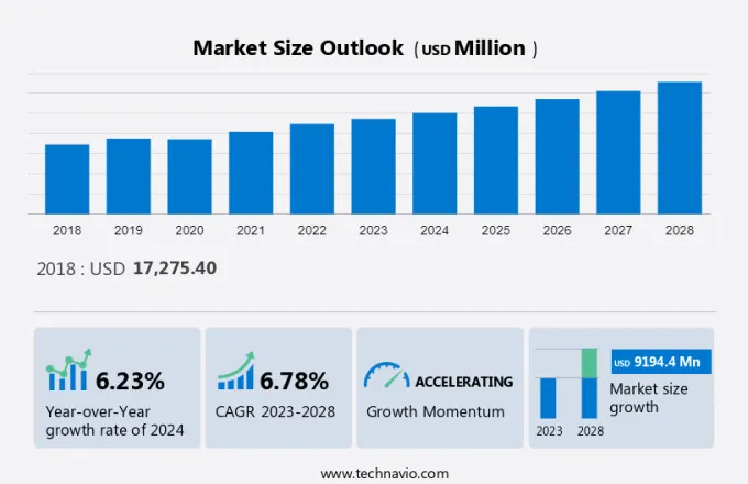 Tote Bags Market Size