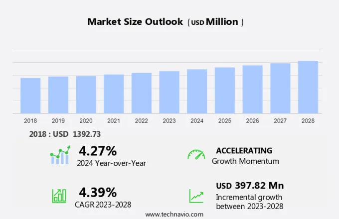 Engineering Services Market Size