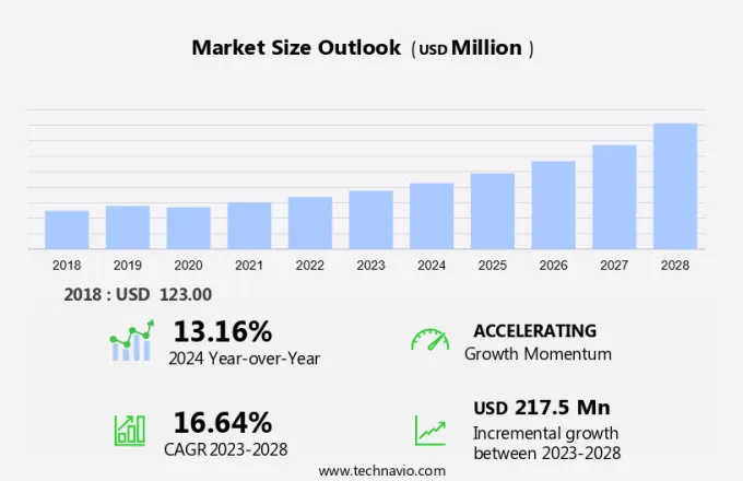 Smart Bottle Market Size