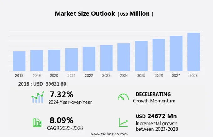 Tree Nuts Market Size