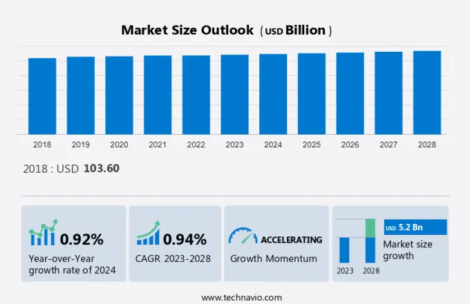 Magazine Publishing Market Size