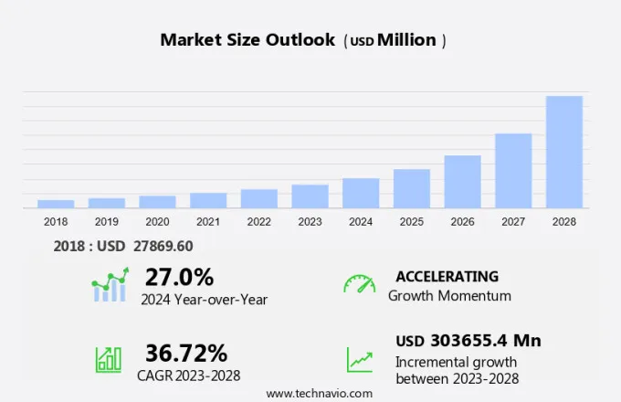 Autoinjectors Market Size