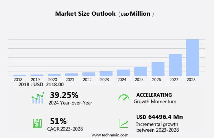 Virtual Assistant Market Size