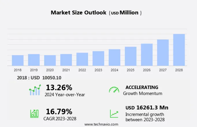 Safety Apparel Market Size