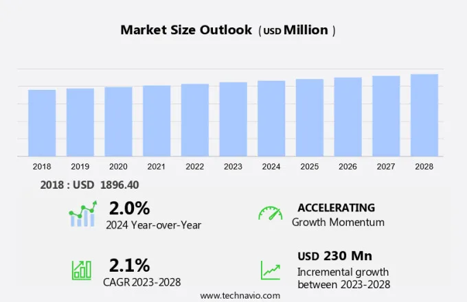 Railway Couplers Market Size