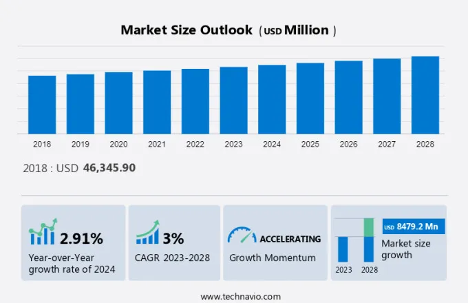 Radio Market Size