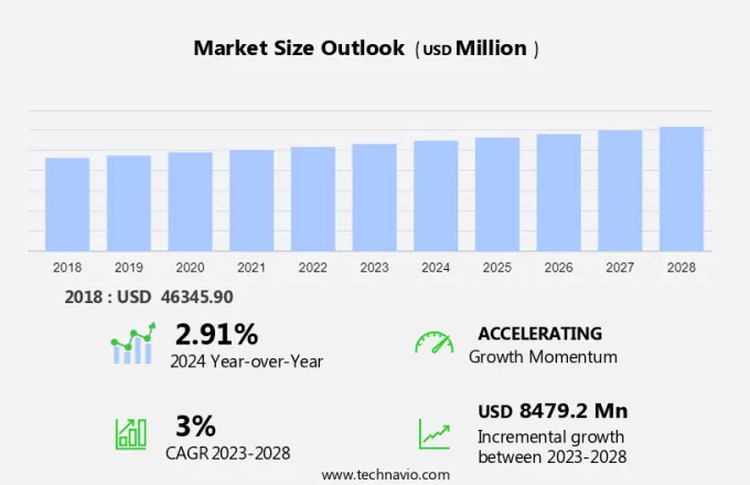 Radio Market Size