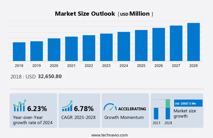 Gaming Console Market Size