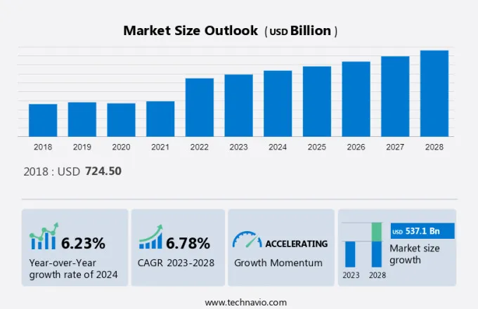 Meat Market Size