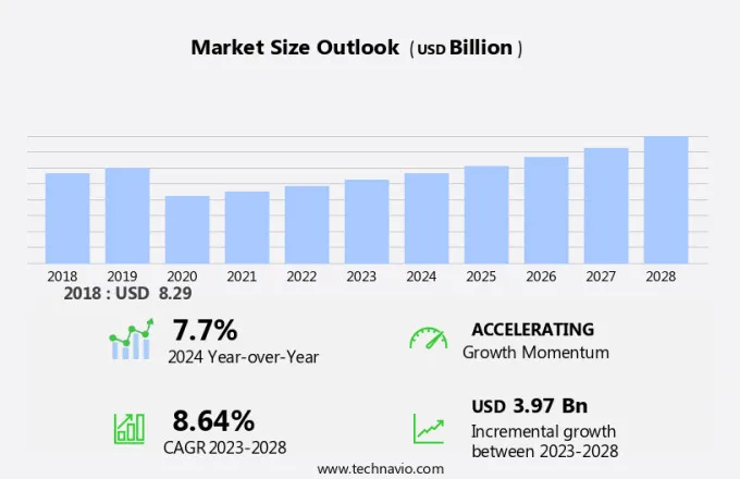 Travel Vaccines Market Size