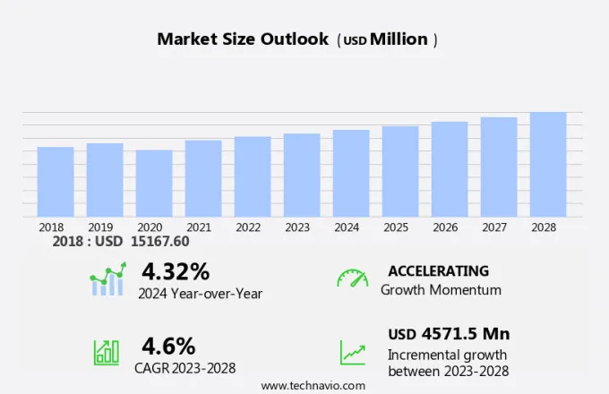 Female Contraceptive Market Size