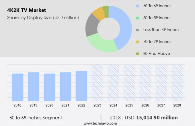 4K2K TV Market Size