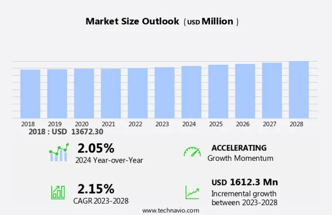 Beer Packaging Market Size