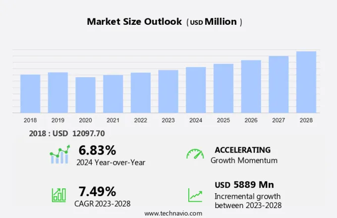 Automotive Airbag Market Size