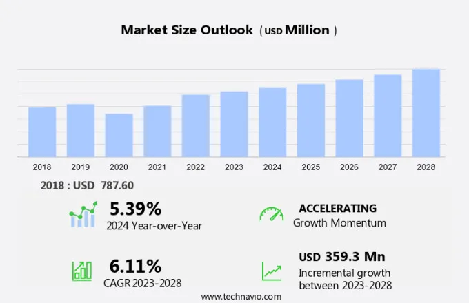 Stair Lift Market Size