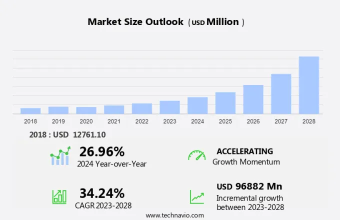 Entertainment Robots Market Size