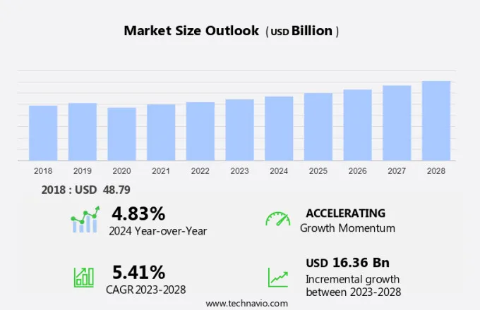 Face Make-Up Market Size