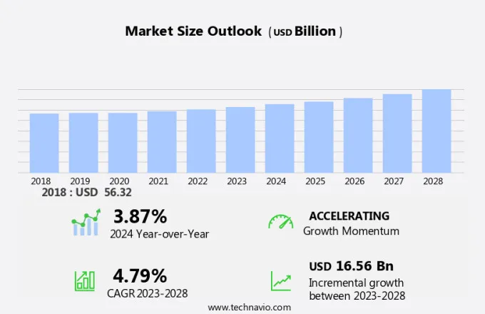 Handbags Market Size