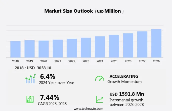 Fire Hose Market Size