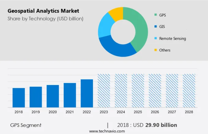 Geospatial Analytics Market Size