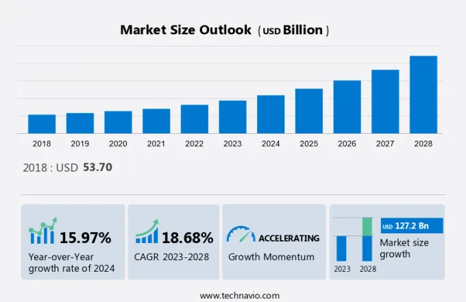 Geospatial Analytics Market Size