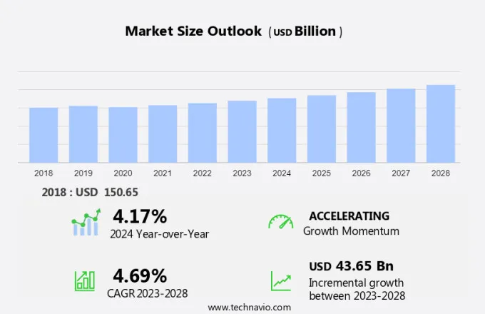 Folding Carton Market Size