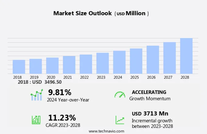 Fire-Resistant Glass Market Size