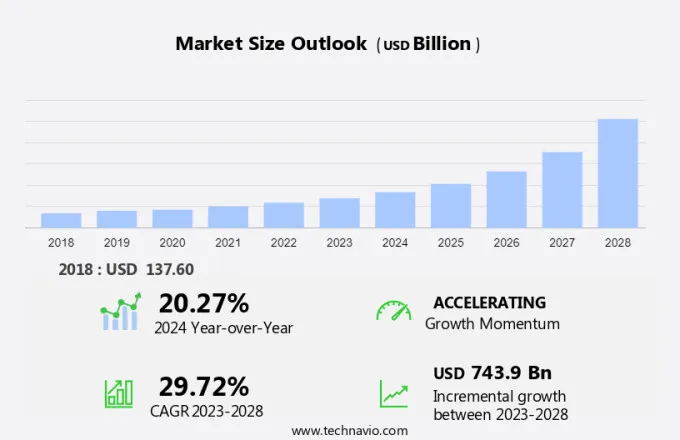 Car-As-A-Service (Caas) Market Size